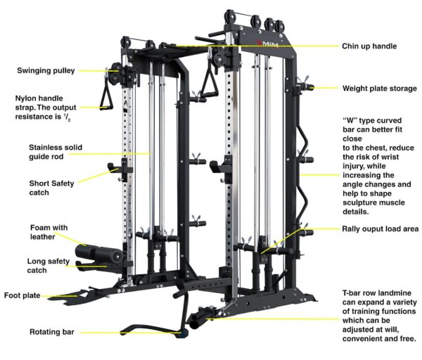 MiM USA Pro Master 1001, All in One Home Gym, Full Attachment - Image 5