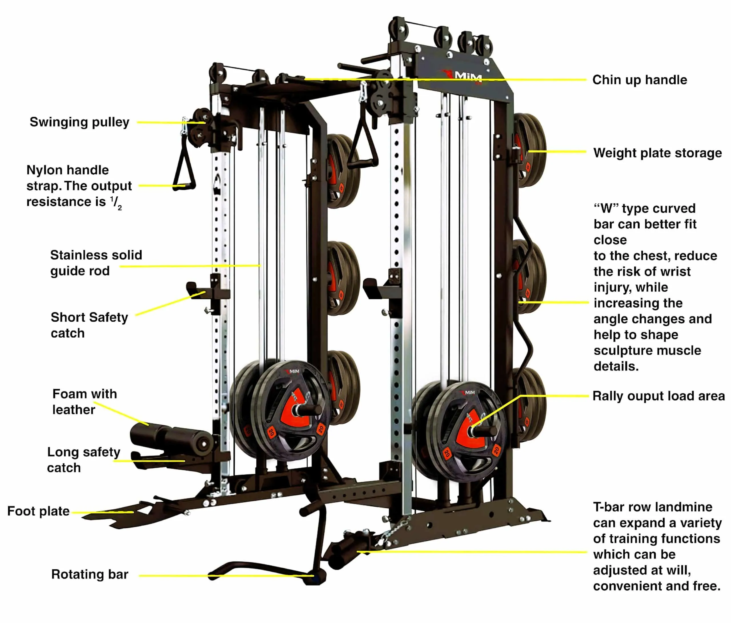 Multi-functional gym cable machine with labeled parts