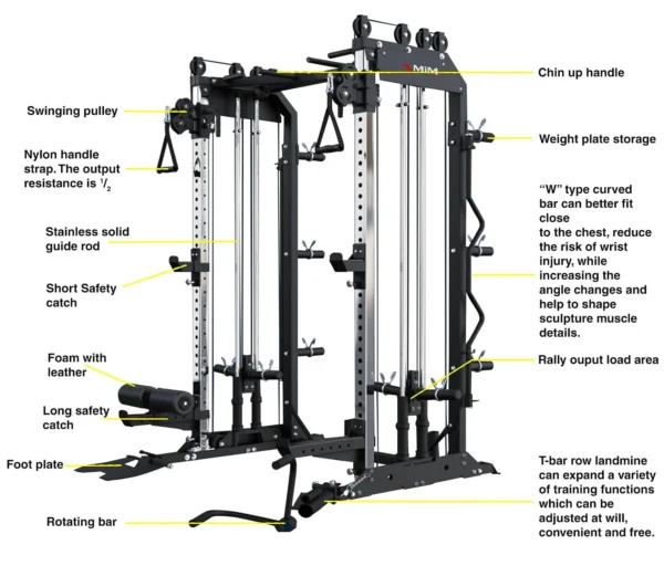 MiM USA Pro Master 1001, All in One Home Gym, Full Attachment - Image 8